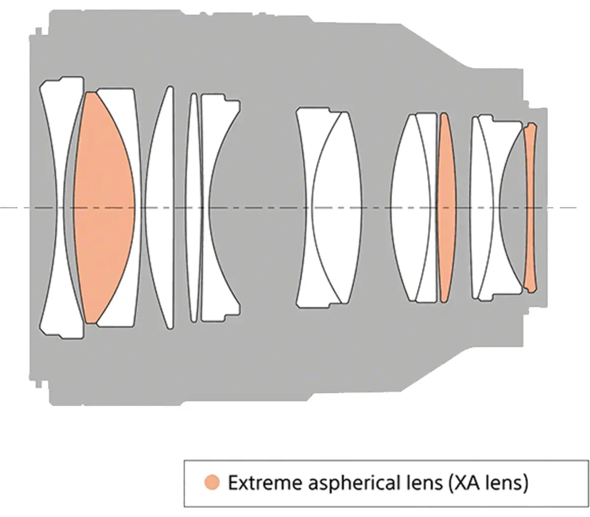 Objectif principal standard plein format FE 50 mm F1.2 GM Prime G Modèle : SEL50F12GM – Image 4
