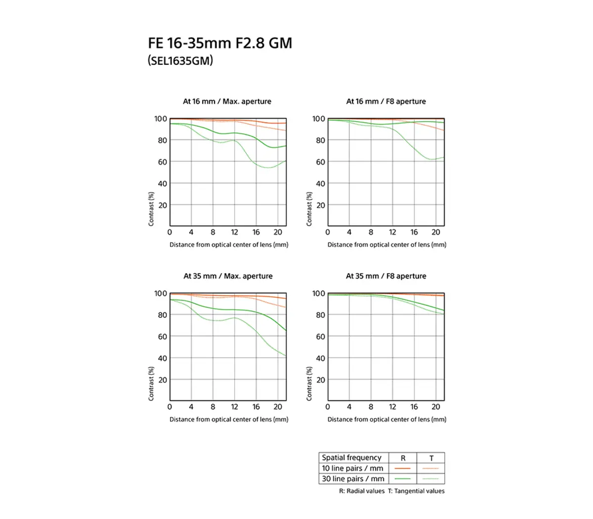 FE 16-35 mm F2.8 GM Objectif principal zoom grand angle plein format G Modèle : SEL1635GM – Image 4