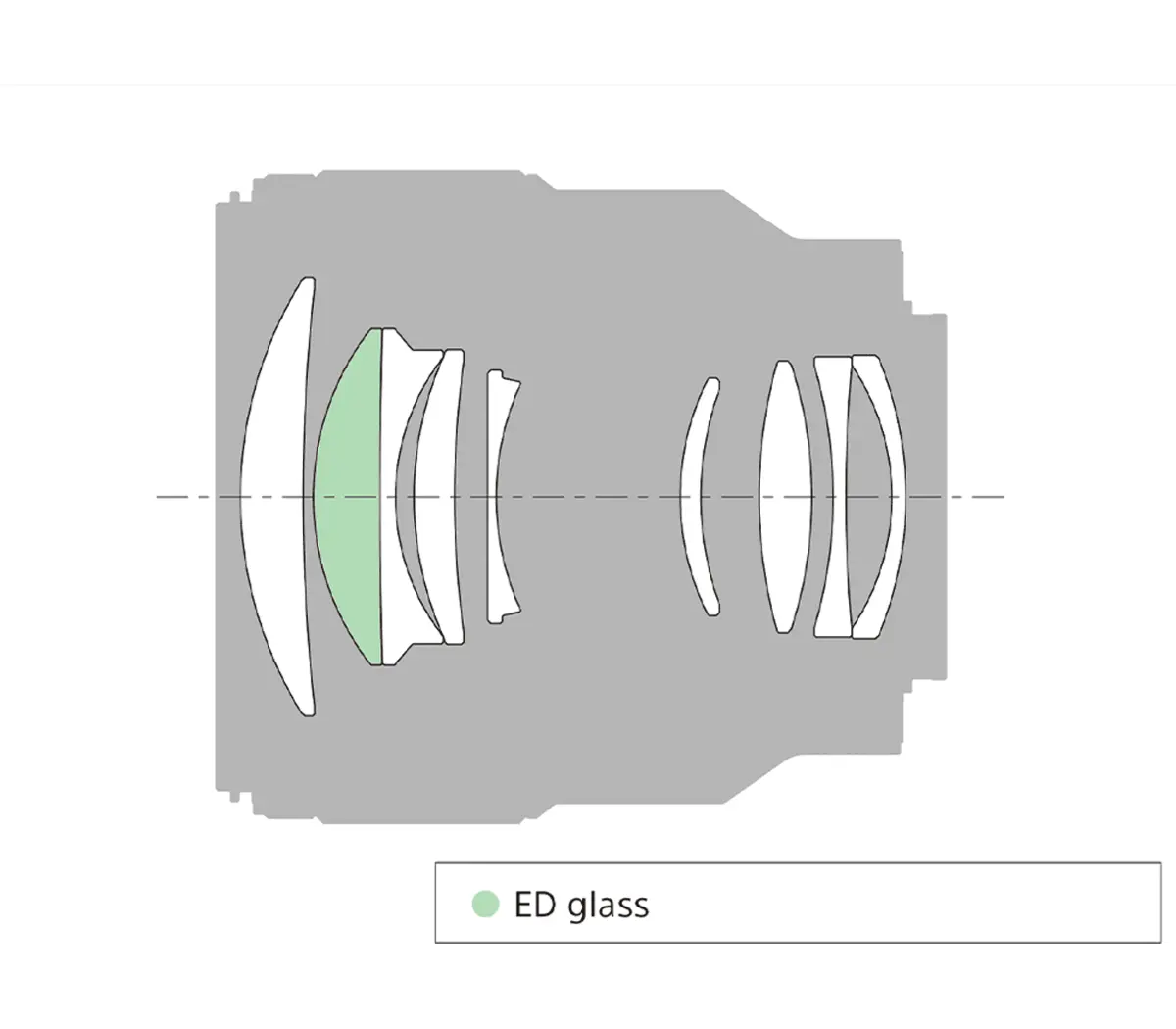 Objectif FE 85 mm f/1,8 Modèle : SEL85F18/2 – Image 4