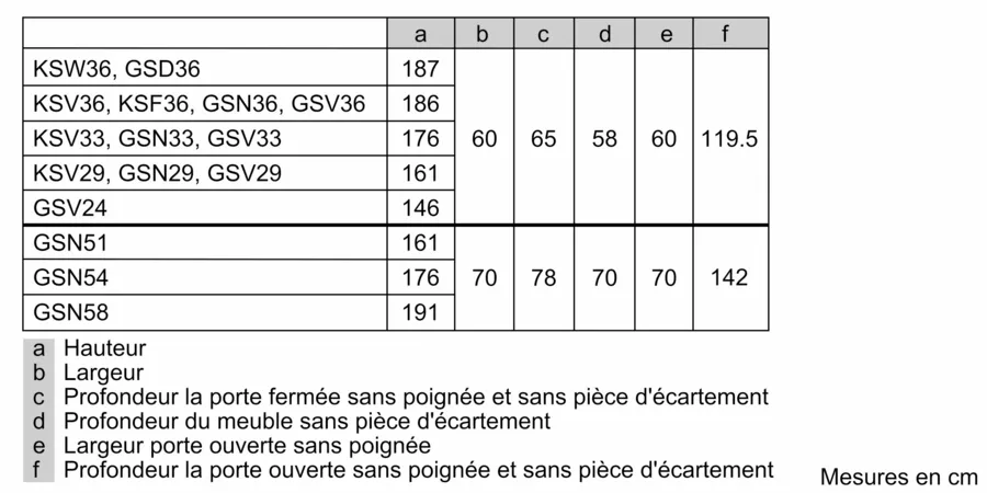 Série 4 Réfrigérateur pose-libre 186 x 60 cm Blanc KSV36VWEP – Image 11