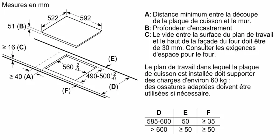 Table à induction 60 cm sans cadre PUJ611BB5E – Image 11